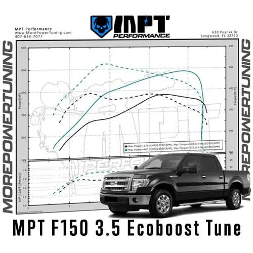11-14 ECOBOOST F150 3.5 TUNING OVERVIEW MPT Performance
